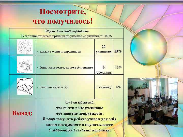 Посмотрите, что получилось! Результаты анкетирования В заполнении анкет принимали участие 23 ученика = 100%