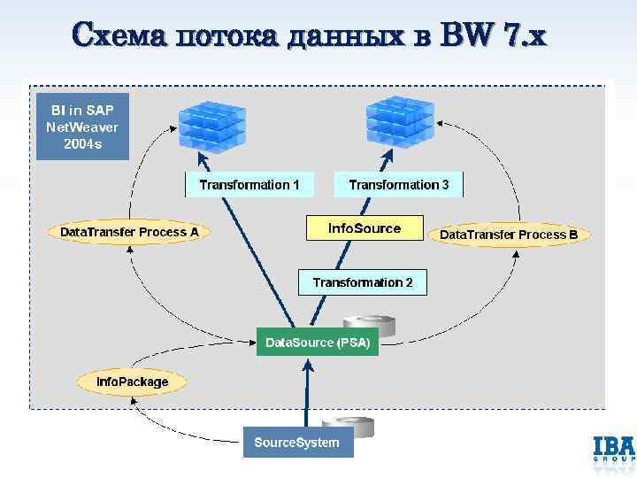 Схема потоки информации