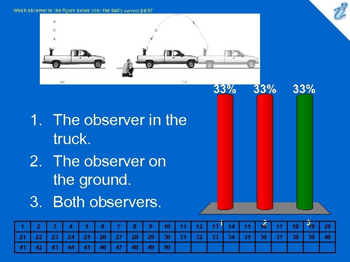1. The observer in the truck. 2. The observer on the ground. 3. Both