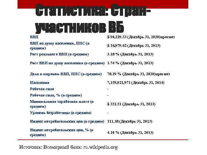 Статистика: Странучастников ВБ ВВП $ 90, 229. 53 (Декабрь 31, 2020)прогноз ВВП на душу