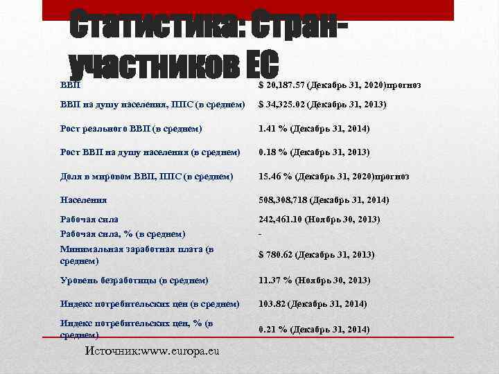 Статистика: Странучастников ЕС ВВП $ 20, 187. 57 (Декабрь 31, 2020)прогноз ВВП на душу