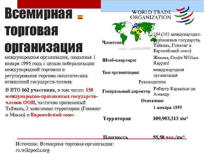 Всемирная торговая организация 164 (161 международнопризнанных государств, Членство: Тайвань, Гонконг и Европейский союз) международная