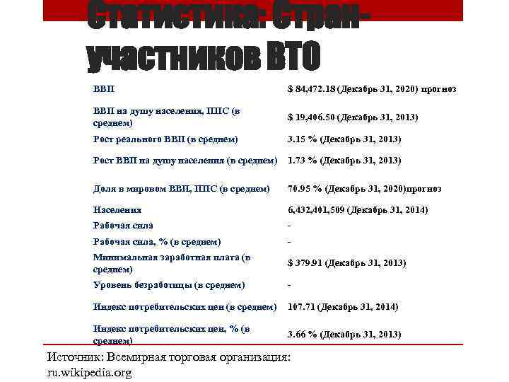 Статистика: Странучастников ВТО ВВП $ 84, 472. 18 (Декабрь 31, 2020) прогноз ВВП на