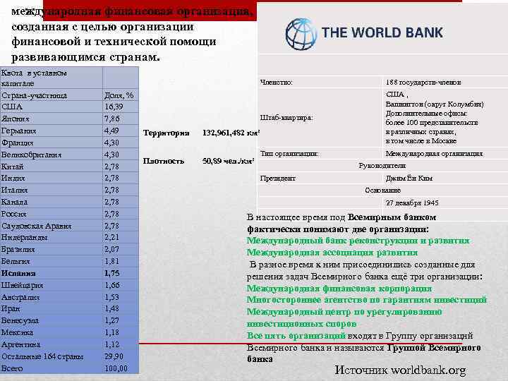 международная финансовая организация, созданная с целью организации финансовой и технической помощи развивающимся странам. Квота