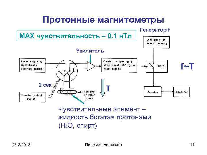 Магнитометр своими руками схема