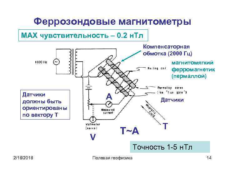 Магнитометр своими руками схема