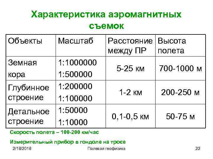 Какой масштаб крупнее 1 30000. Масштаб 1 10000. Масштаб 1 1000000 в 1 см. Масштаб 1:500000. Масштаб 1 10000 в 1 см.