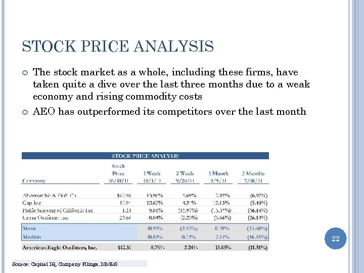 STOCK PRICE ANALYSIS The stock market as a whole, including these firms, have taken