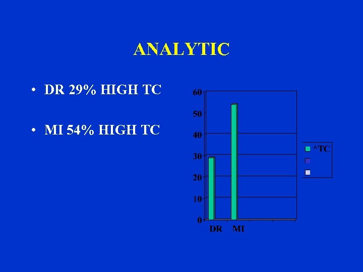 ANALYTIC • DR 29% HIGH TC • MI 54% HIGH TC 