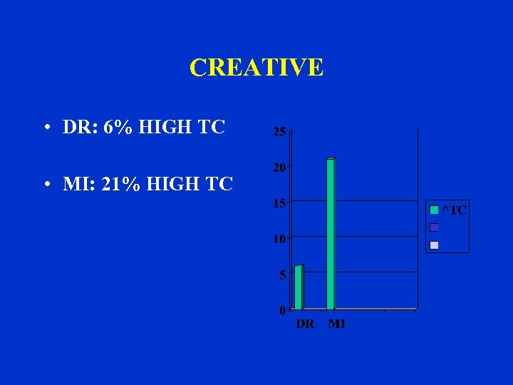 CREATIVE • DR: 6% HIGH TC • MI: 21% HIGH TC 