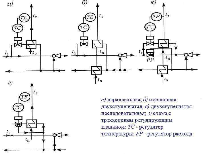 Схема двухступенчатого теплообменника гвс