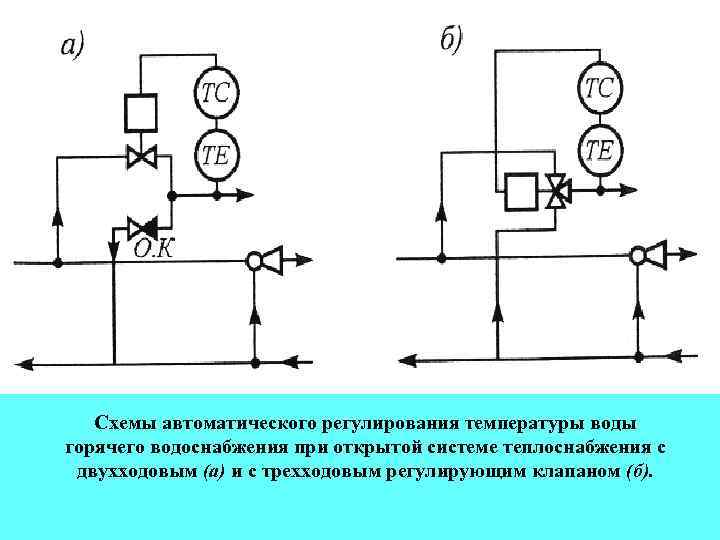 Схема закрытой системы горячего водоснабжения