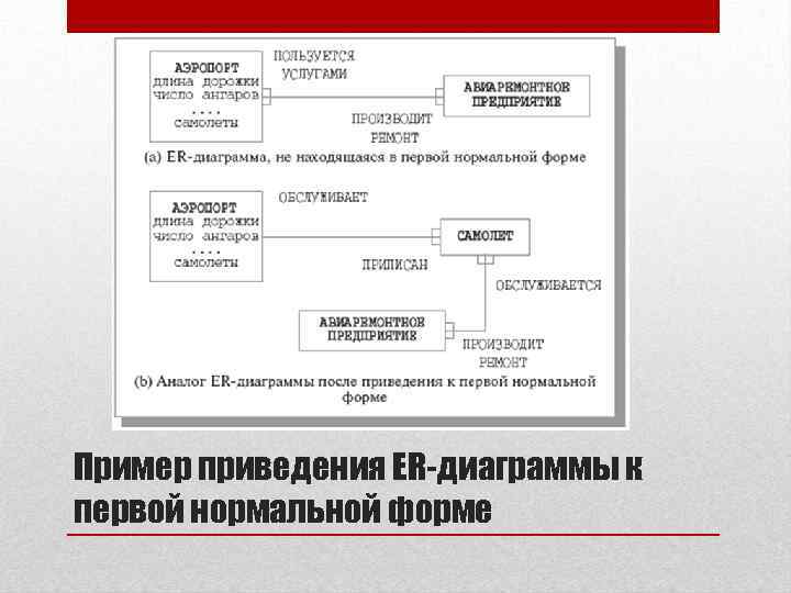 Пример приведения ER-диаграммы к первой нормальной форме 