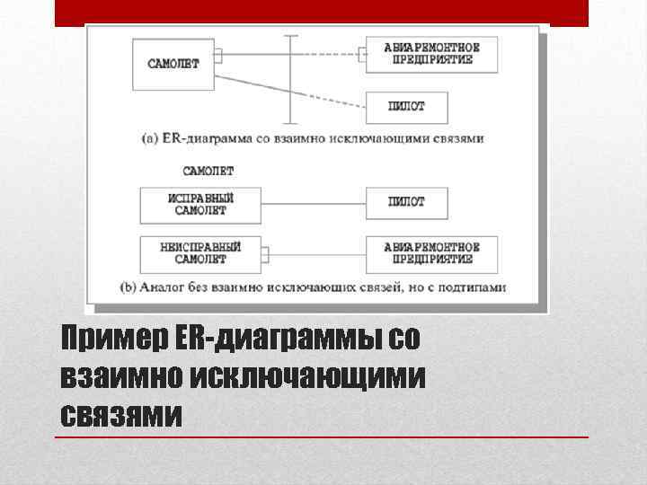 Пример ER-диаграммы со взаимно исключающими связями 