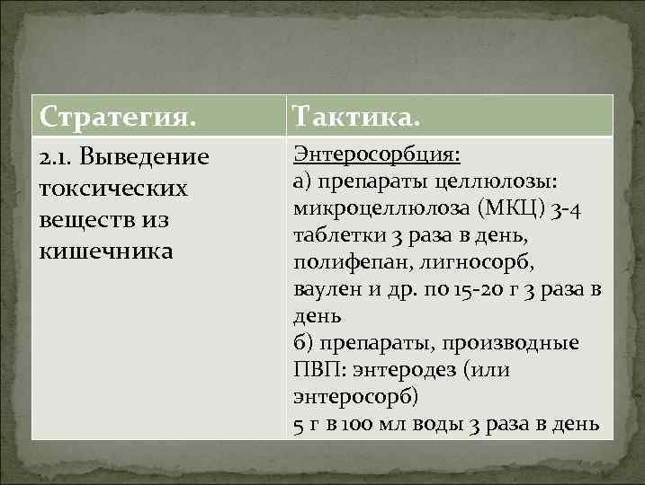 Стратегия. Тактика. 2. 1. Выведение токсических веществ из кишечника Энтеросорбция: а) препараты целлюлозы: микроцеллюлоза