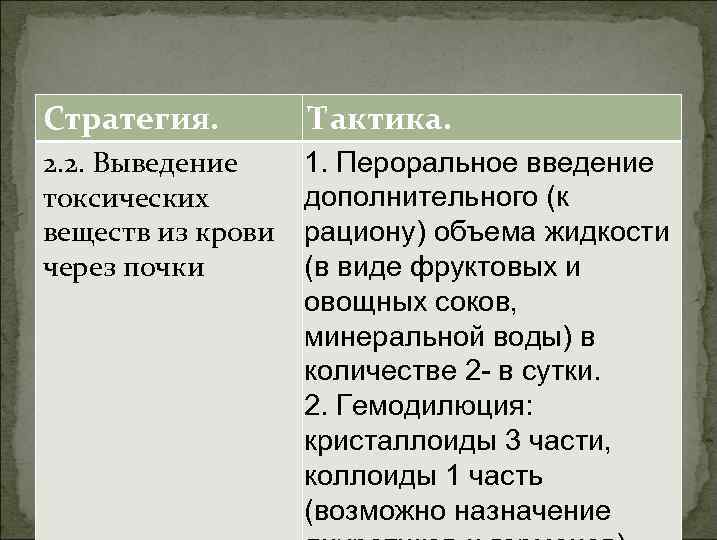 Стратегия. Тактика. 2. 2. Выведение токсических веществ из крови через почки 1. Пероральное введение