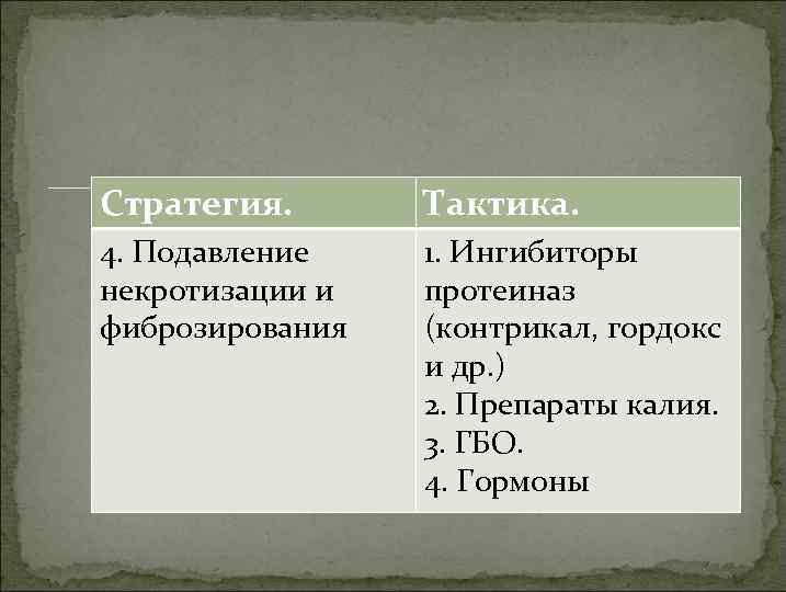 Стратегия. Тактика. 4. Подавление некротизации и фиброзирования 1. Ингибиторы протеиназ (контрикал, гордокс и др.