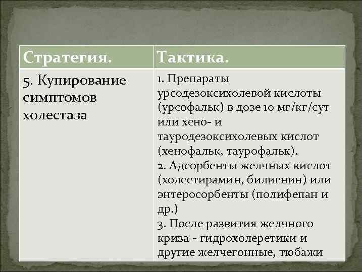 Стратегия. Тактика. 5. Купирование симптомов холестаза 1. Препараты урсодезоксихолевой кислоты (урсофальк) в дозе 10