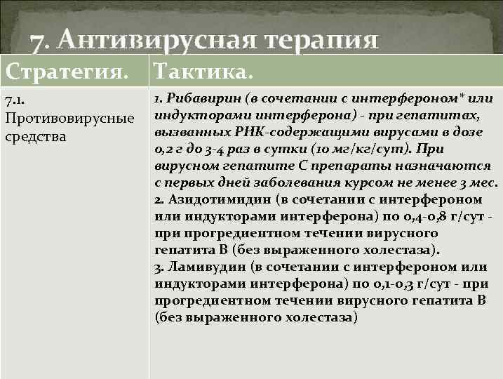 7. Антивирусная терапия Стратегия. Тактика. 7. 1. Противовирусные средства 1. Рибавирин (в сочетании с