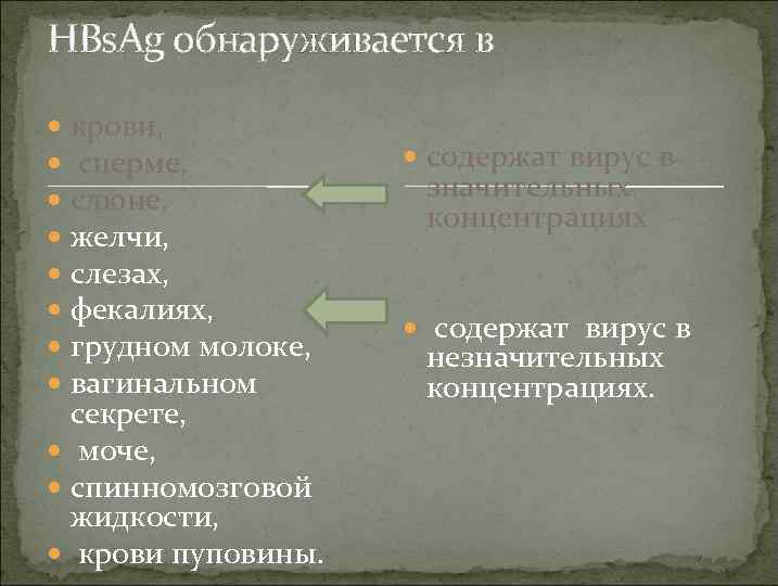 HBs. Ag обнаруживается в крови, сперме, слюне, желчи, слезах, фекалиях, грудном молоке, вагинальном секрете,