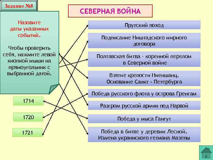 Задание № 8 Назовите 1700 даты указанных событий. 1703 Чтобы проверить себя, нажмите левой