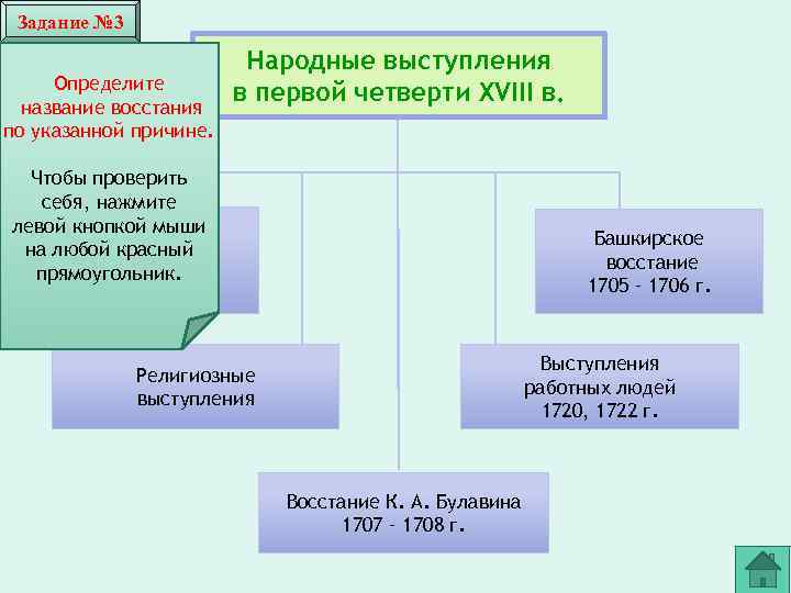 Задание № 3 Определите название восстания по указанной причине. Народные выступления в первой четверти