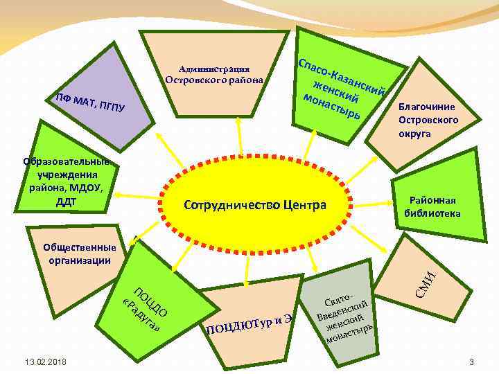 Спа со Администрация Островского района -Каз жен ански й мон ский асты рь ПФ