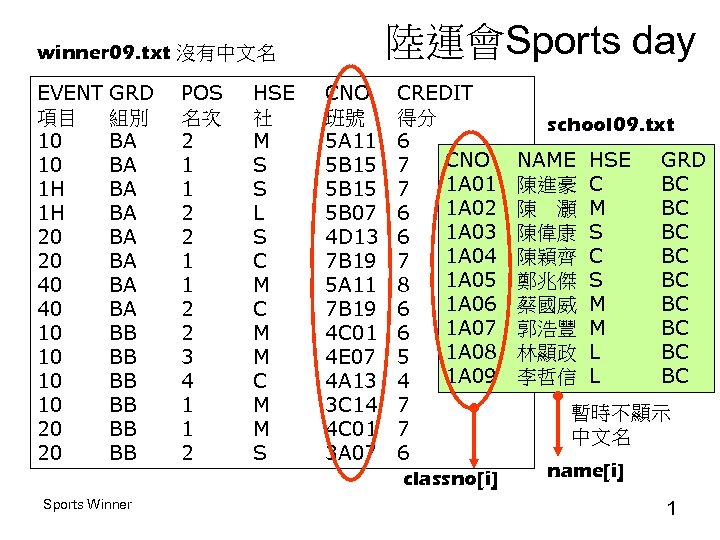 陸運會Sports day winner 09. txt 沒有中文名 EVENT GRD 項目 組別 10 BA 1 H