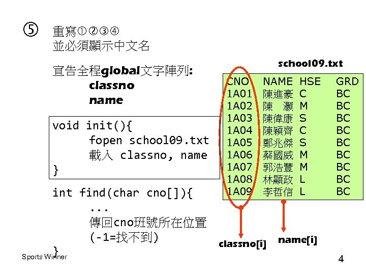  重寫 並必須顯示中文名 宣告全程global文字陣列: classno name void init(){ fopen school 09. txt 載入 classno,