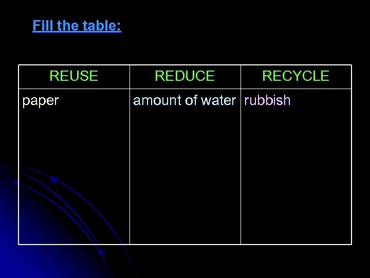 Fill the table: REUSE paper REDUCE RECYCLE amount of water rubbish 