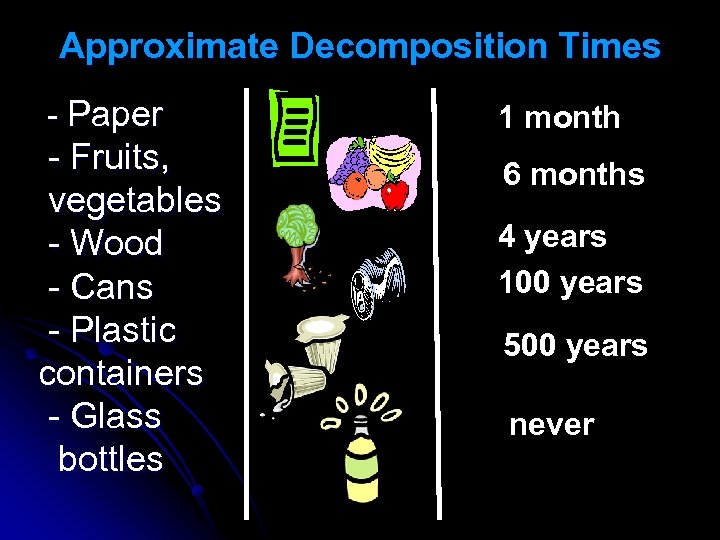 Approximate Decomposition Times - Paper - Fruits, vegetables - Wood - Cans - Plastic