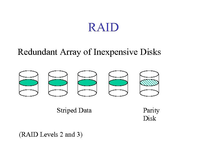 RAID Redundant Array of Inexpensive Disks Striped Data (RAID Levels 2 and 3) Parity