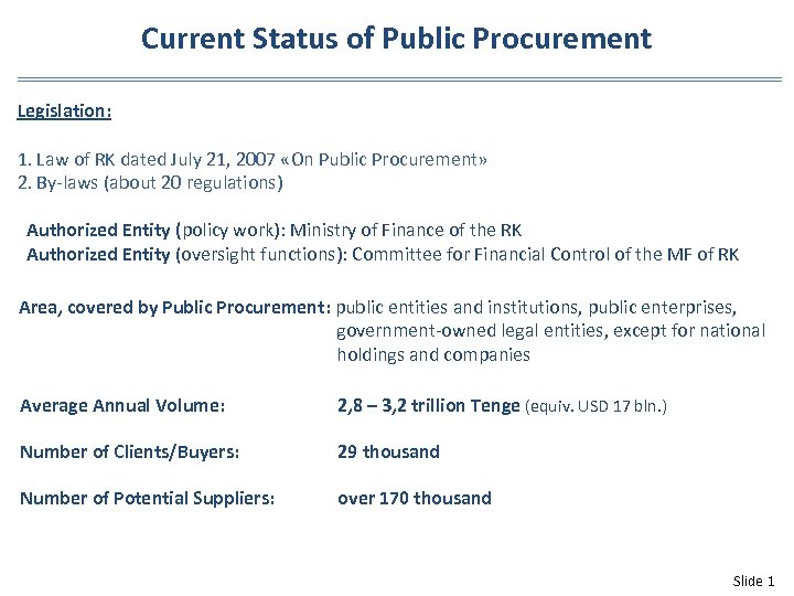 Current Status of Public Procurement Legislation: 1. Law of RK dated July 21, 2007