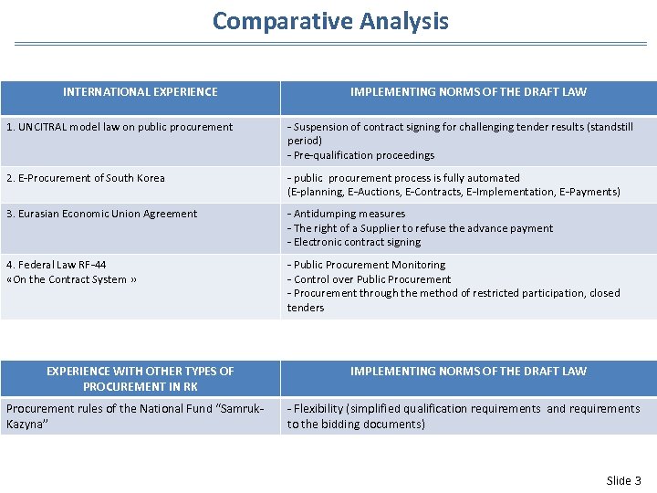 Comparative Analysis INTERNATIONAL EXPERIENCE IMPLEMENTING NORMS OF THE DRAFT LAW 1. UNCITRAL model law