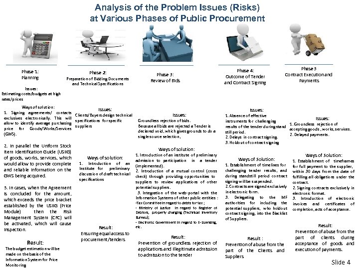 Analysis of the Problem Issues (Risks) at Various Phases of Public Procurement Phase 1: