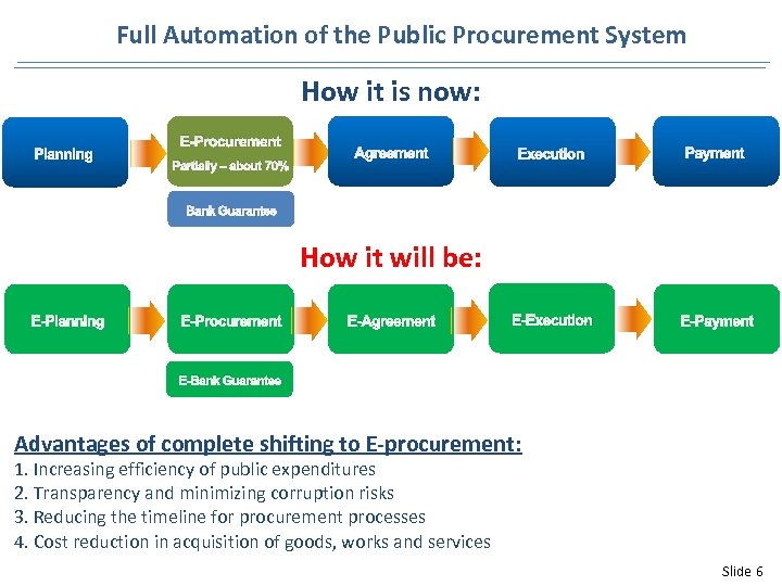 Full Automation of the Public Procurement System How it is now: Planning E-Procurement Partially