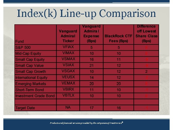Index(k) Line-up Comparison ® Products and financial services provided by the companies of One.