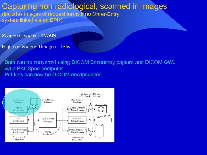 Capturing non radiological, scanned in images (includes images of request forms if no Order-Entry