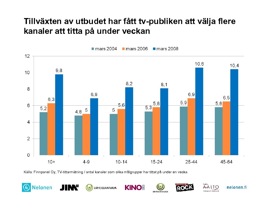 Tillväxten av utbudet har fått tv-publiken att välja flere kanaler att titta på under