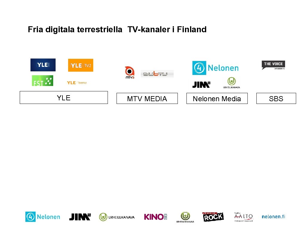 Fria digitala terrestriella TV-kanaler i Finland YLE MTV MEDIA Nelonen Media SBS 