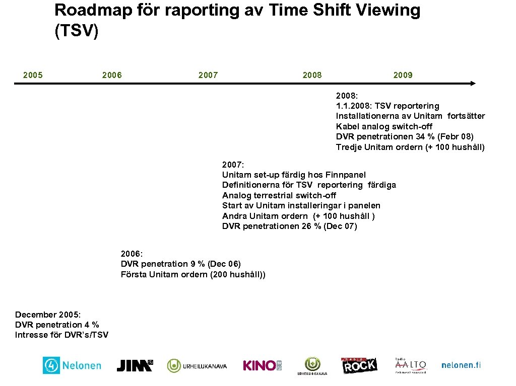 Roadmap för raporting av Time Shift Viewing (TSV) 2005 2006 2007 2008 2009 2008: