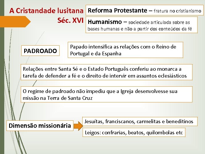 A Cristandade lusitana Reforma Protestante – fratura no cristianismo Séc. XVI Humanismo – sociedade