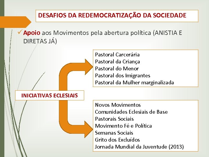 DESAFIOS DA REDEMOCRATIZAÇÃO DA SOCIEDADE ü Apoio aos Movimentos pela abertura política (ANISTIA E