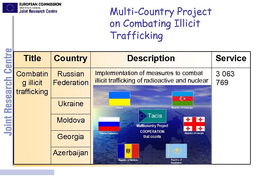 Multi-Country Project on Combating Illicit Trafficking Title Country Description Combatin Russian Implementation of measures