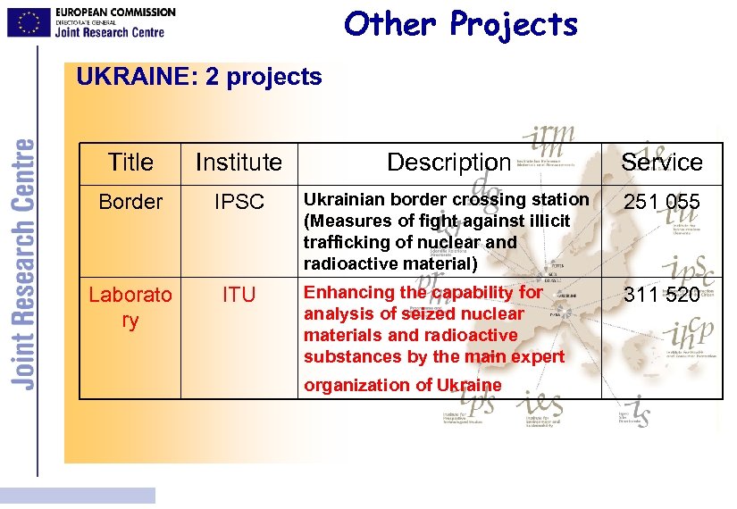 Other Projects UKRAINE: 2 projects Title Institute Description Service Border IPSC Ukrainian border crossing