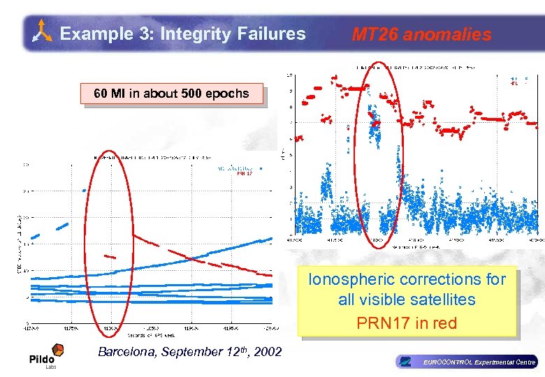 Example 3: Integrity Failures MT 26 anomalies 60 MI in about 500 epochs Ionospheric