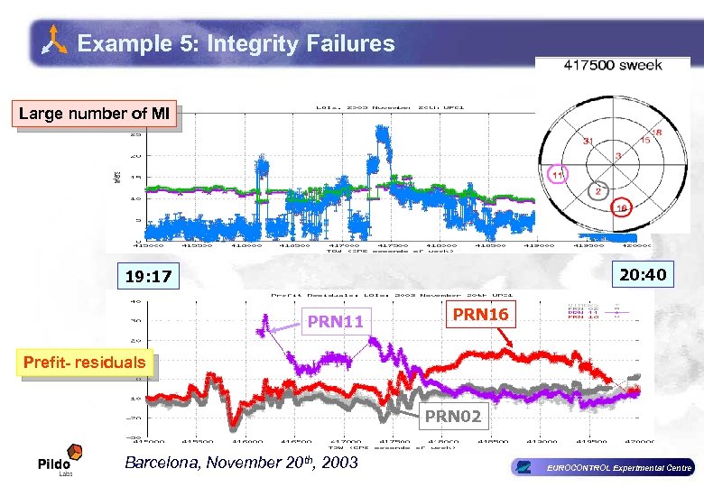 Example 5: Integrity Failures VPE/VPL Large number of MI 20: 40 19: 17 Pref-Res