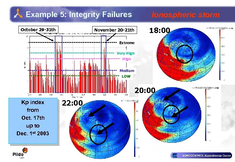 Example 5: Integrity Failures October 29 -31 th Ionospheric storm 18: 00 November 20