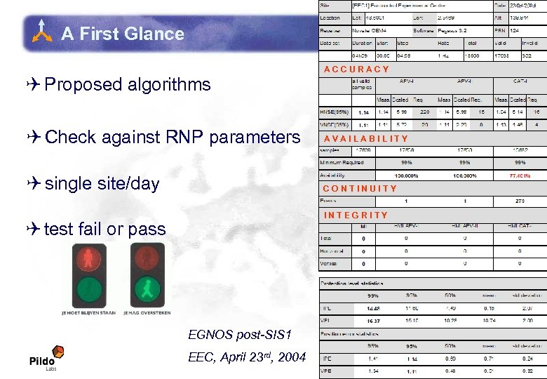 A First Glance Q Proposed algorithms ACCURACY Q Check against RNP parameters AVAILABILITY Q
