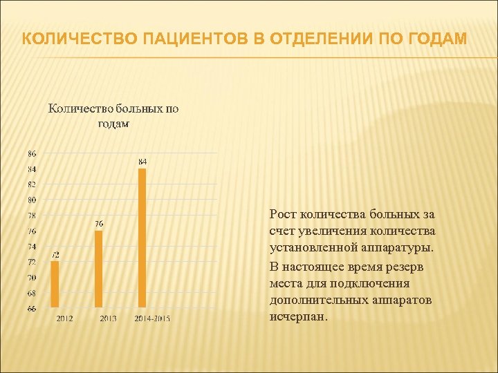 КОЛИЧЕСТВО ПАЦИЕНТОВ В ОТДЕЛЕНИИ ПО ГОДАМ Рост количества больных за счет увеличения количества установленной